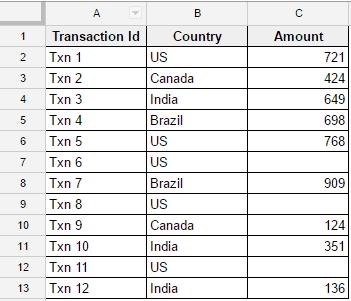 Hướng dẫn cách sử dụng hàm COUNTIF trong Google Sheets